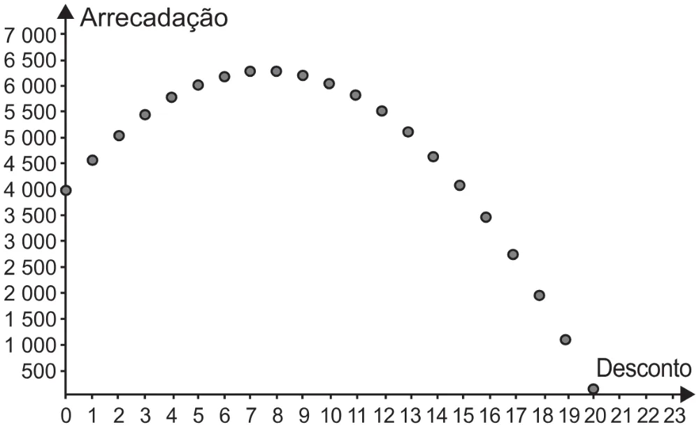 Alternativa E da questão 155 do ENEM 2021 - 2º Dia – Caderno 12 – Verde (Libras – Ampliada) – Aplicação Regular.