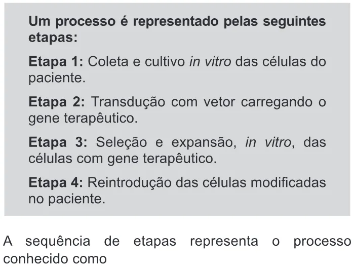 Trecho original com figura, tabela ou fórmula da questão 130 do ENEM 2019 - 2º Dia – Caderno 11 – Laranja – Reaplicação/PPL.