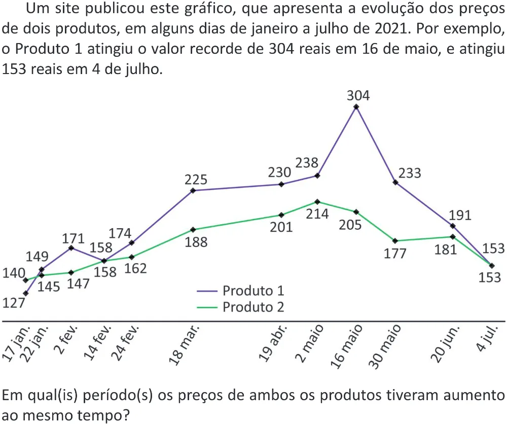 Trecho original com figura, tabela ou fórmula da questão 144 do ENEM 2025 - 2º Dia – Caderno 11 – Laranja (Braile e ledor) – Aplicação Regular - (Superampliada) - Belém, Ananindeua e Marituba.