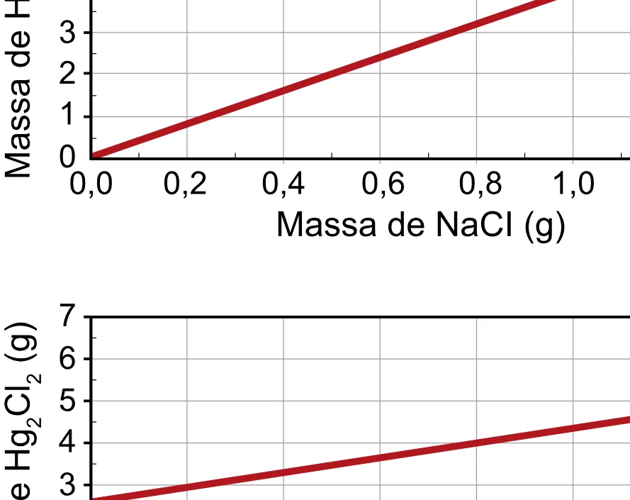 Alternativa C da questão 113 do ENEM 2023 - 2º Dia – Caderno 12 – Verde (Libras) – Aplicação Regular - (Ampliada).