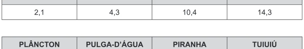 Alternativa C da questão 54 do ENEM 2016 - 1º Dia - Caderno 1 - Azul – 2ª aplicação.
