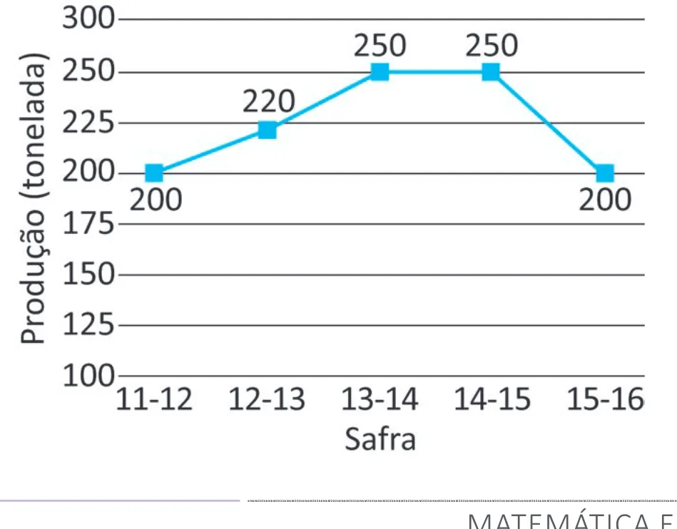 Alternativa C da questão 170 do ENEM 2025 - 2º Dia – Caderno 12 – Roxo (Libras) – Aplicação Regular - (Ampliada).