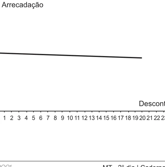 Alternativa C da questão 156 do ENEM 2021 - 2º Dia – Caderno 8 – Rosa – Aplicação Regular.