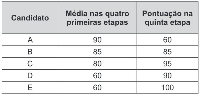 Trecho original com figura, tabela ou fórmula da questão 166 do ENEM 2015 - 2º Dia - Caderno 5 - Amarelo – Aplicação regular.