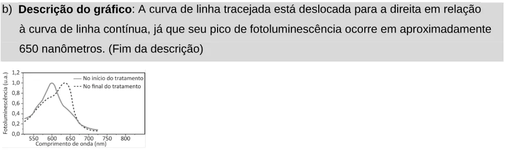 Alternativa B da questão 126 do ENEM 2025 - 2º Dia – Caderno 11 – Laranja (Braile e ledor) – Aplicação Regular - Leitor de tela (NVDA).