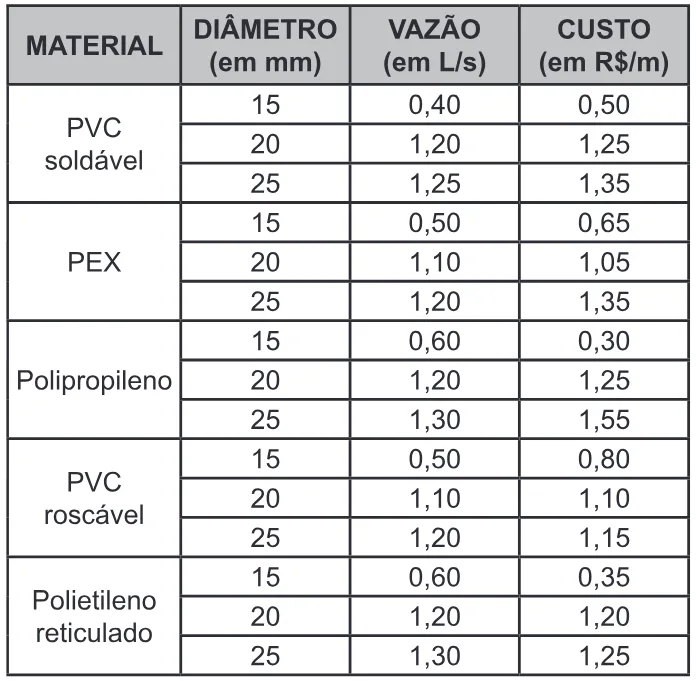 Trecho original com figura, tabela ou fórmula da questão 136 do ENEM 2022 - 2º Dia – Caderno 11 – Laranja (braile e ledor) – Reaplicação/PPL.