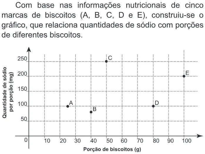 Trecho original com figura, tabela ou fórmula da questão 154 do ENEM 2016 - 2º Dia - Caderno 7 - Azul – 2ª aplicação.