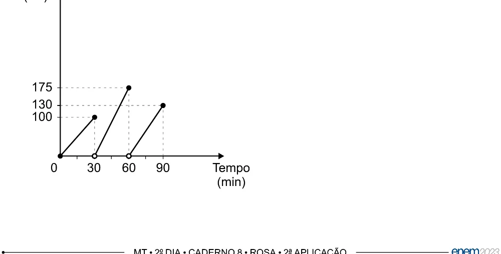 Alternativa B da questão 164 do ENEM 2023 - 2º Dia – Caderno 8 – Rosa (Ampliada) – Reaplicação/PPL.