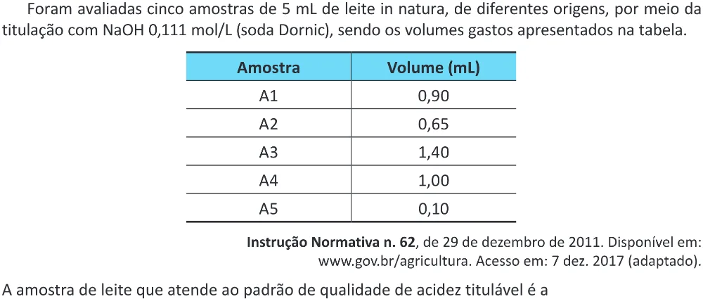 Trecho original com figura, tabela ou fórmula da questão 121 do ENEM 2025 - 2º Dia – Caderno 11 – Laranja (Braile e ledor) – Reaplicação - (Ampliada).