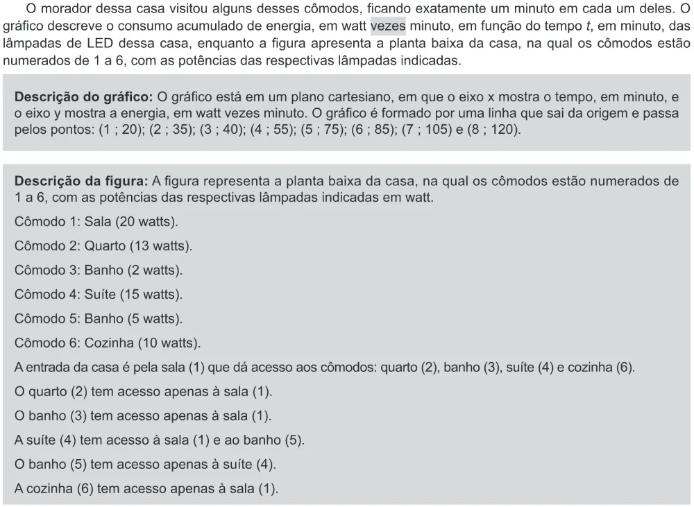 Trecho original com figura, tabela ou fórmula da questão 168 do ENEM 2019 - 2º Dia – Caderno 11 – Laranja (Braile e Ledor) – Aplicação Regular.