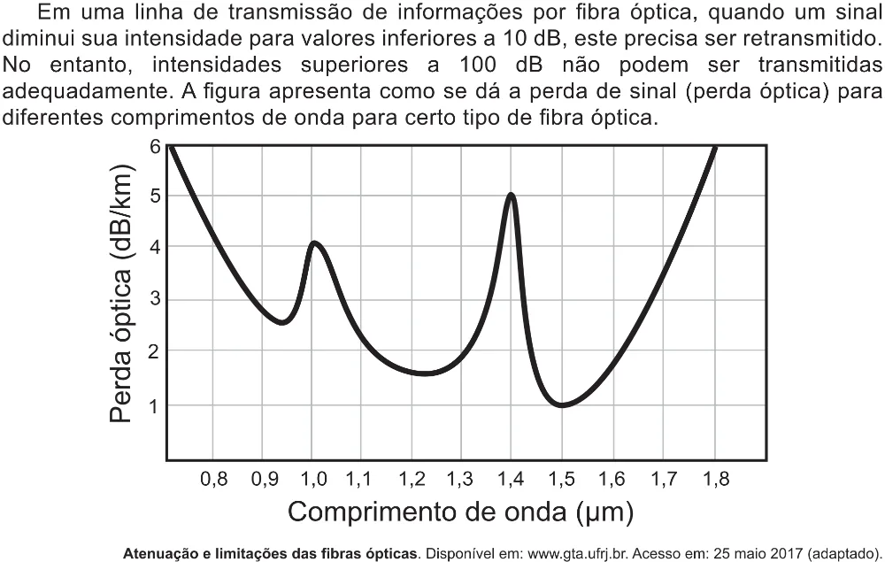 Trecho original com figura, tabela ou fórmula da questão 101 do ENEM 2017 - 2º Dia - Caderno 5 – Amarelo(Ampliada) – Aplicação regular.