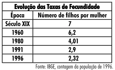 Trecho original com figura, tabela ou fórmula da questão 39 do ENEM 2001 - Caderno Amarelo.