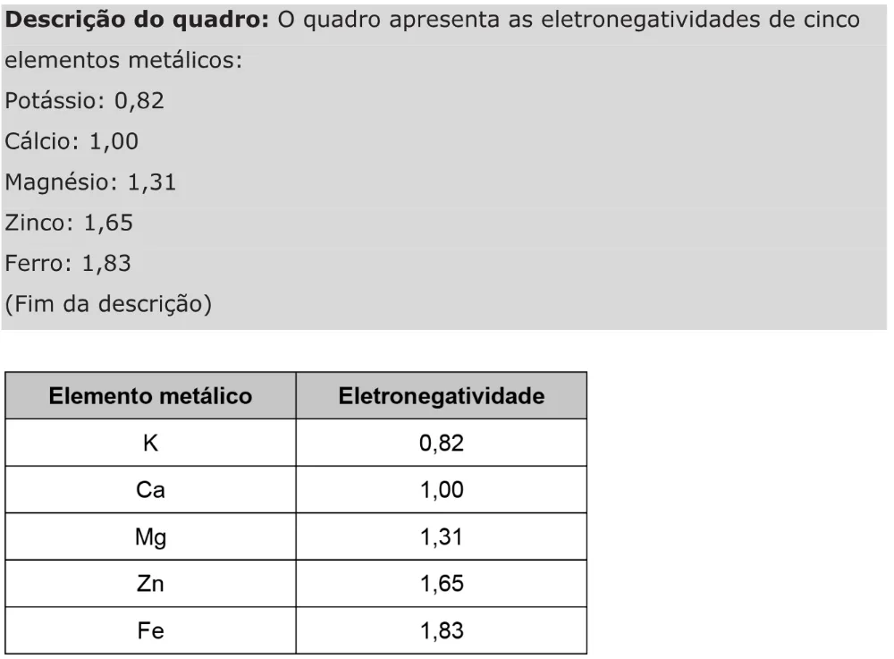 Trecho original com figura, tabela ou fórmula da questão 104 do ENEM 2023 - 2º Dia – Caderno 11 – Laranja (braile e ledor) – Aplicação Regular - Caderno 11 – Laranja – Leitor de tela (NVDA) - Ciências da Natureza e suas Tecnologias.