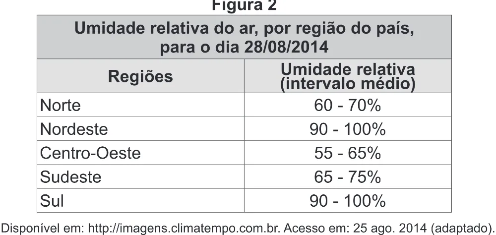 Trecho original com figura, tabela ou fórmula da questão 87 do ENEM 2017 - 1º Dia - Caderno 1 - Azul (Superampliada) – Aplicação regular.