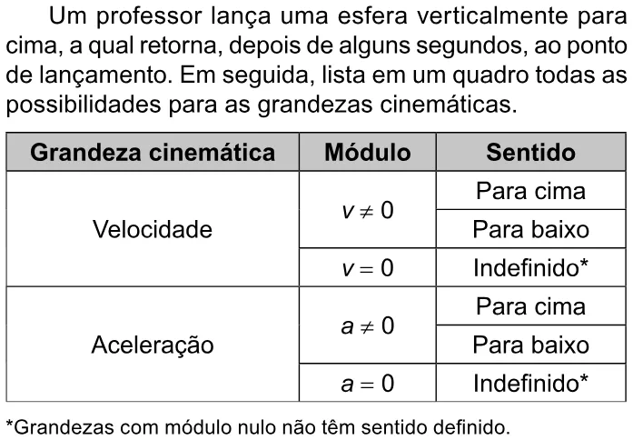 Trecho original com figura, tabela ou fórmula da questão 129 do ENEM 2023 - 2º Dia – Caderno 8 – Rosa – Aplicação Regular.
