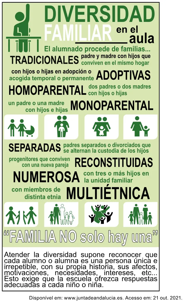 Trecho original com figura, tabela ou fórmula da questão 2 (espanhol) do ENEM 2023 - 1º Dia – Caderno 2 – Amarelo – Reaplicação/PPL.