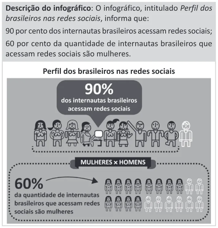 Trecho original com figura, tabela ou fórmula da questão 140 do ENEM 2025 - 2º Dia – Caderno 11 – Laranja (Braile e ledor) – Aplicação Regular - (Ledor).
