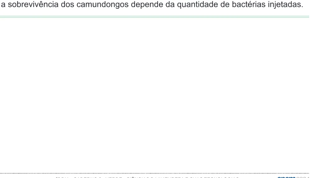 Alternativa E da questão 127 do ENEM 2024 - 2º Dia – Caderno 8 – Verde (Ampliada) – Reaplicação/PPL.
