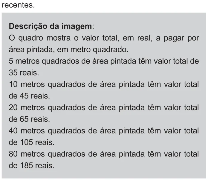Trecho original com figura, tabela ou fórmula da questão 168 do ENEM 2021 - 2º Dia – Caderno 11 – Laranja (braile e ledor) – Reaplicação/PPL/Segunda Oportunidade.