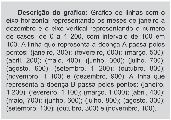 Trecho original com figura, tabela ou fórmula da questão 180 do ENEM 2015 - 2º Dia - Caderno 14 - Cinza – Reaplicação/PPL - Ledor.