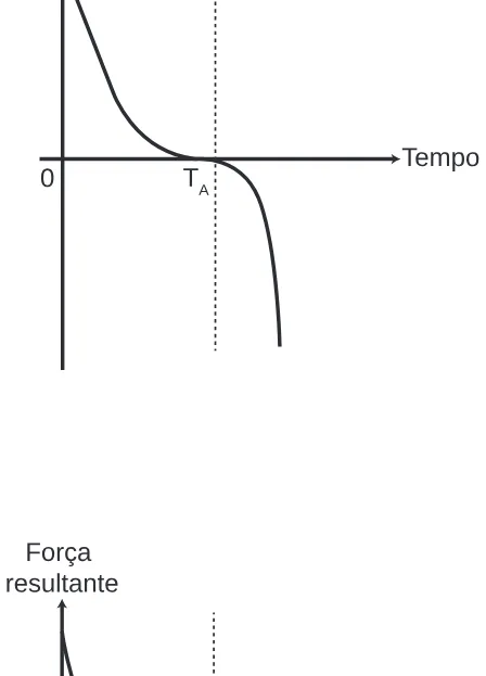 Alternativa A da questão 87 do ENEM 2013 - 1º Dia - Caderno 1 - Azul – Aplicação regular.