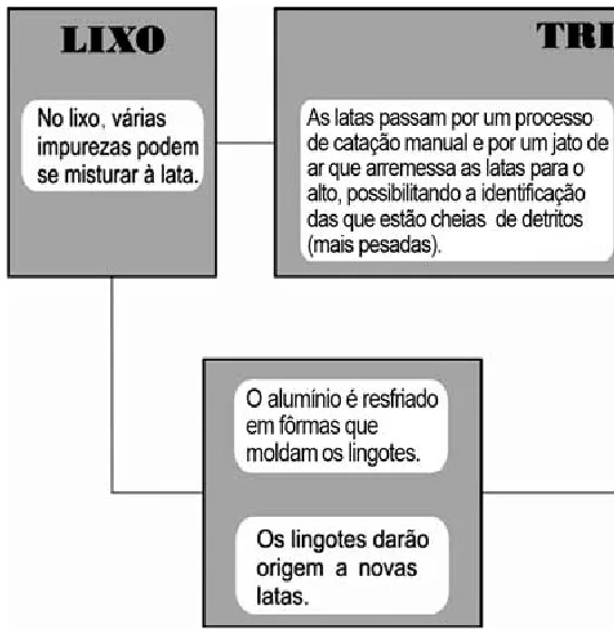 Trecho original com figura, tabela ou fórmula da questão 57 do ENEM 2010 - 1º Dia – Caderno 3 – Branco – Reaplicação/PPL.