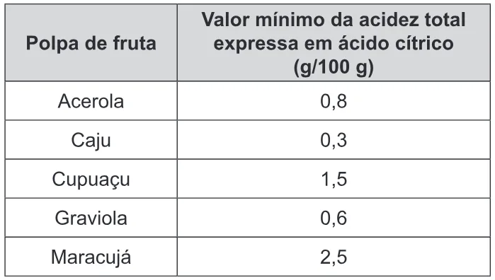 Trecho original com figura, tabela ou fórmula da questão 133 do ENEM 2019 - 2º Dia – Caderno 5 – Amarelo – Aplicação Regular.