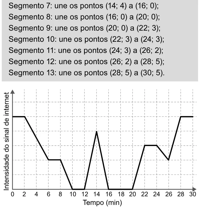 Trecho original com figura, tabela ou fórmula da questão 143 do ENEM 2023 - 2º Dia – Caderno 11 – Laranja (braile e ledor) – Aplicação Regular.