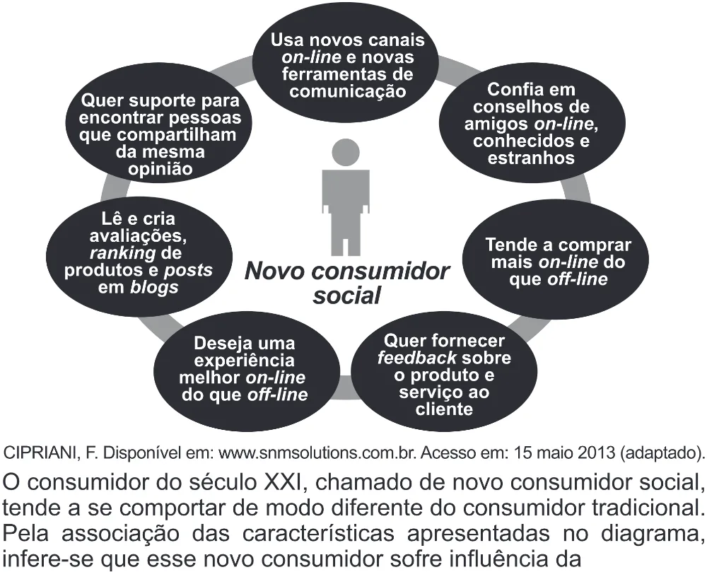 Trecho original com figura, tabela ou fórmula da questão 11 do ENEM 2017 - 1º Dia - Caderno 1 - Azul (Superampliada) – Aplicação regular.