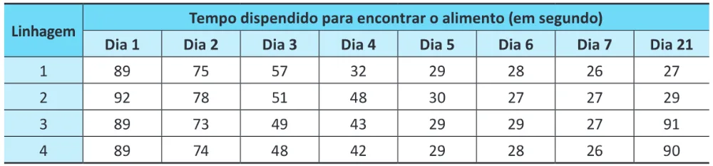Trecho original com figura, tabela ou fórmula da questão 128 do ENEM 2025 - 2º Dia – Caderno 8 – Verde – Reaplicação.
