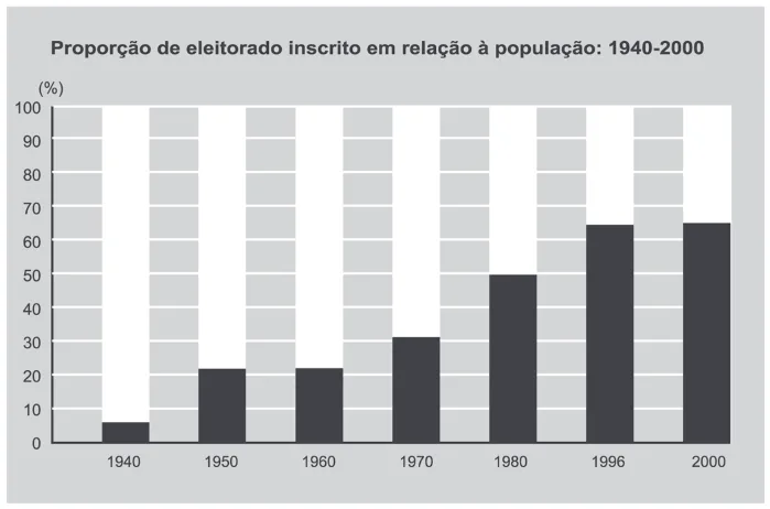 Trecho original com figura, tabela ou fórmula da questão 22 do ENEM 2011 - 1º Dia - Caderno 4 - Rosa – Aplicação regular.