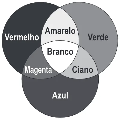 Trecho original com figura, tabela ou fórmula da questão 103 do ENEM 2019 - 2º Dia – Caderno 5 – Amarelo – Aplicação Regular.