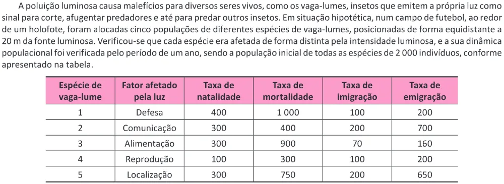 Trecho original com figura, tabela ou fórmula da questão 128 do ENEM 2025 - 2º Dia – Caderno 6 – Cinza – Reaplicação.