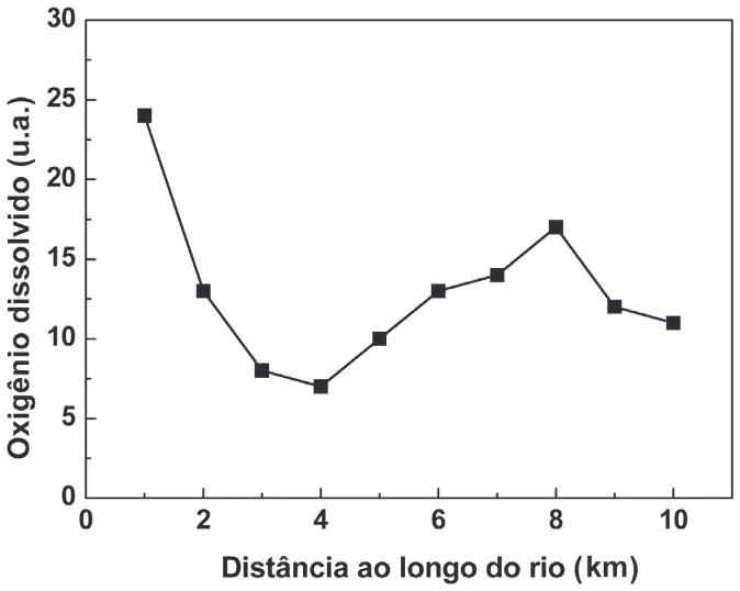 Trecho original com figura, tabela ou fórmula da questão 75 do ENEM 2011 - 1º Dia - Caderno 3 - Branco – Reaplicação/PPL.