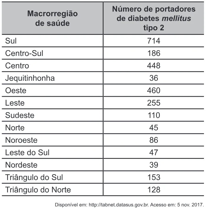 Trecho original com figura, tabela ou fórmula da questão 180 do ENEM 2022 - 2º Dia – Caderno 6 – Cinza – Reaplicação/PPL.
