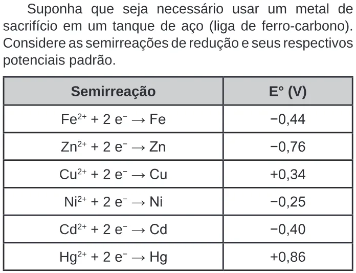 Trecho original com figura, tabela ou fórmula da questão 133 do ENEM 2020 - 2º Dia – Caderno 5 – Amarelo – Reaplicação/PPL.