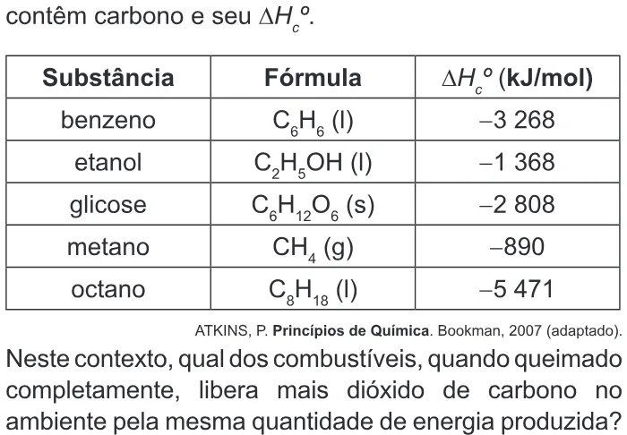 Trecho original com figura, tabela ou fórmula da questão 48 do ENEM 2011 - 1º Dia - Caderno 4 - Rosa – Aplicação regular.