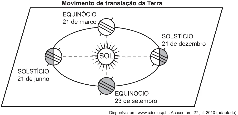 Trecho original com figura, tabela ou fórmula da questão 46 do ENEM 2021 - 1º Dia – Caderno 2 – Amarelo (Ampliada) – Aplicação Regular.