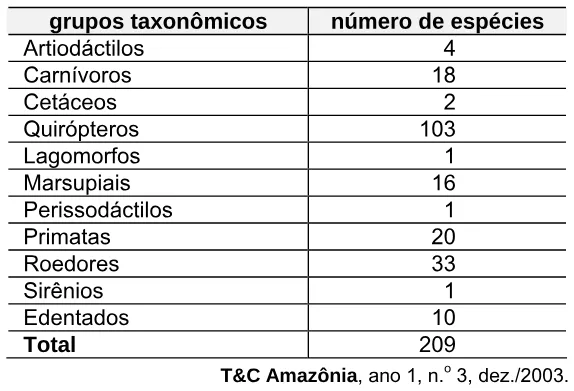 Trecho original com figura, tabela ou fórmula da questão 8 do ENEM 2007 - Caderno Amarelo.