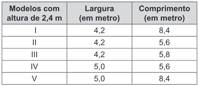 Trecho original com figura, tabela ou fórmula da questão 163 do ENEM 2019 - 2º Dia – Caderno 7 – Azul – Reaplicação/PPL.
