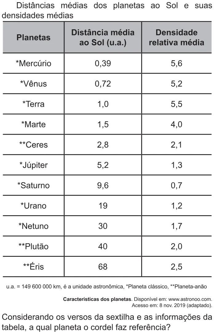 Trecho original com figura, tabela ou fórmula da questão 116 do ENEM 2021 - 2º Dia – Caderno 5 – Amarelo – Aplicação Regular.