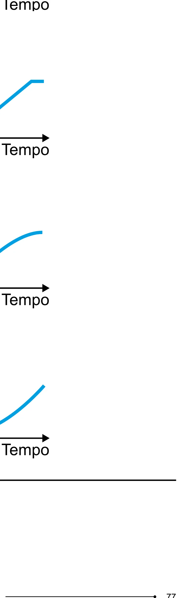 Alternativa E da questão 164 do ENEM 2023 - 2º Dia – Caderno 8 – Rosa – Aplicação Regular - (Superampliada).