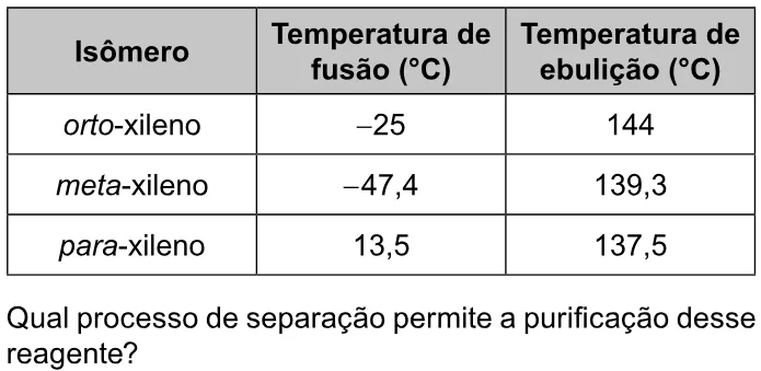 Trecho original com figura, tabela ou fórmula da questão 104 do ENEM 2023 - 2º Dia – Caderno 8 – Rosa – Reaplicação/PPL.