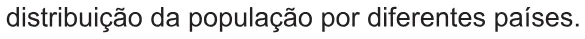 Alternativa D da questão 77 do ENEM 2021 - 1º Dia – Caderno 1 – Azul – Reaplicação/PPL/Segunda Oportunidade.