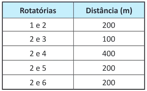 Trecho original com figura, tabela ou fórmula da questão 162 do ENEM 2025 - 2º Dia – Caderno 6 – Cinza – Reaplicação.