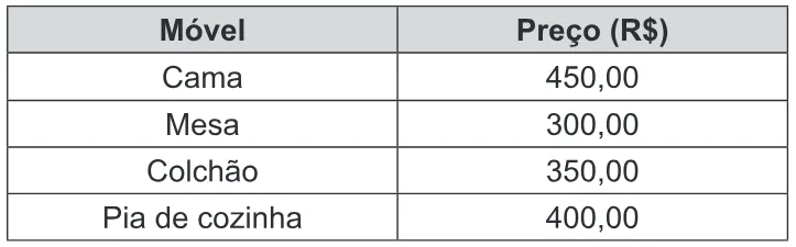 Trecho original com figura, tabela ou fórmula da questão 136 do ENEM 2016 - 2º Dia - Caderno 15 - Cinza – Reaplicação/PPL.