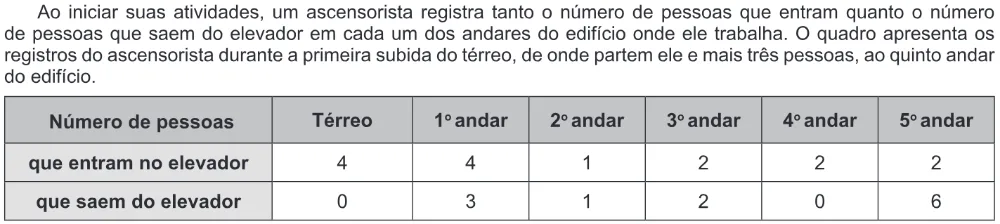 Trecho original com figura, tabela ou fórmula da questão 164 do ENEM 2016 - 2º Dia - Caderno 6 - Cinza – Aplicação regular.