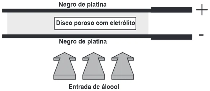 Trecho original com figura, tabela ou fórmula da questão 50 do ENEM 2011 - 1º Dia - Caderno 3 - Branco – Reaplicação/PPL.