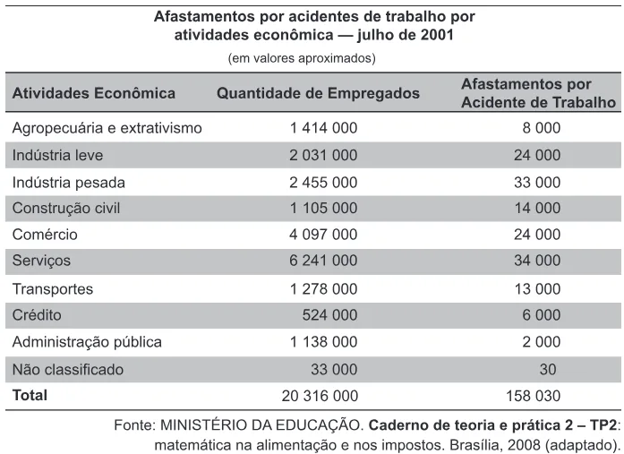 Trecho original com figura, tabela ou fórmula da questão 175 do ENEM 2013 - 2º Dia - Caderno 6 - Cinza – Reaplicação/PPL.