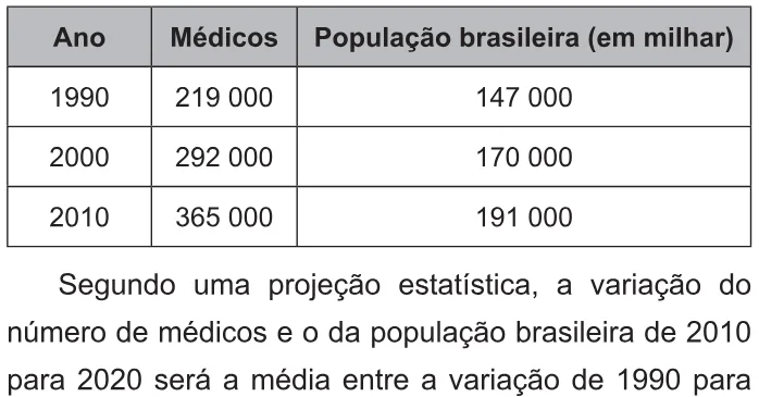 Trecho original com figura, tabela ou fórmula da questão 154 do ENEM 2021 - 2º Dia – Caderno 7 – Azul – Aplicação Regular.